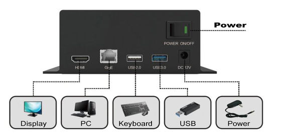 ملحقات مجهر الكاميرا الرقمية 1080P 4 قنوات تدعم USB2.0