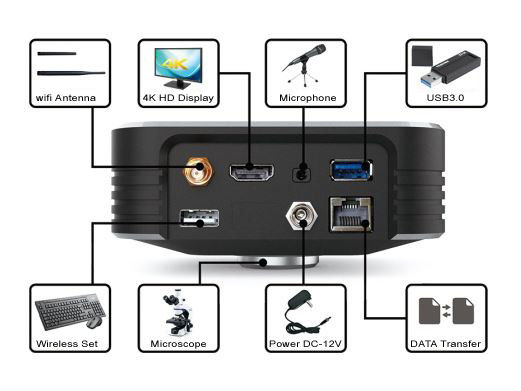 30FPS 4K Ultra HD كاميرا رقمية مدمجة في واجهة 5G Wifi HDMI2.0 USB3.0